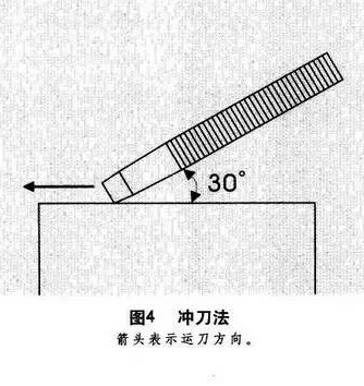 冲刀与切刀的区别？